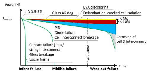 IEA-Fehlerstufen_b500.png