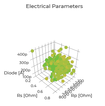 Electrical-Parameters-1.png