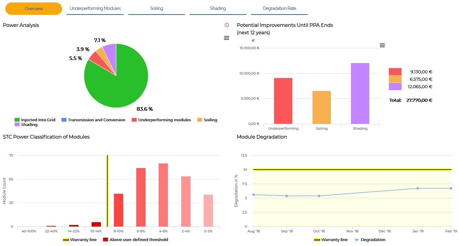 KPI-Overview.png