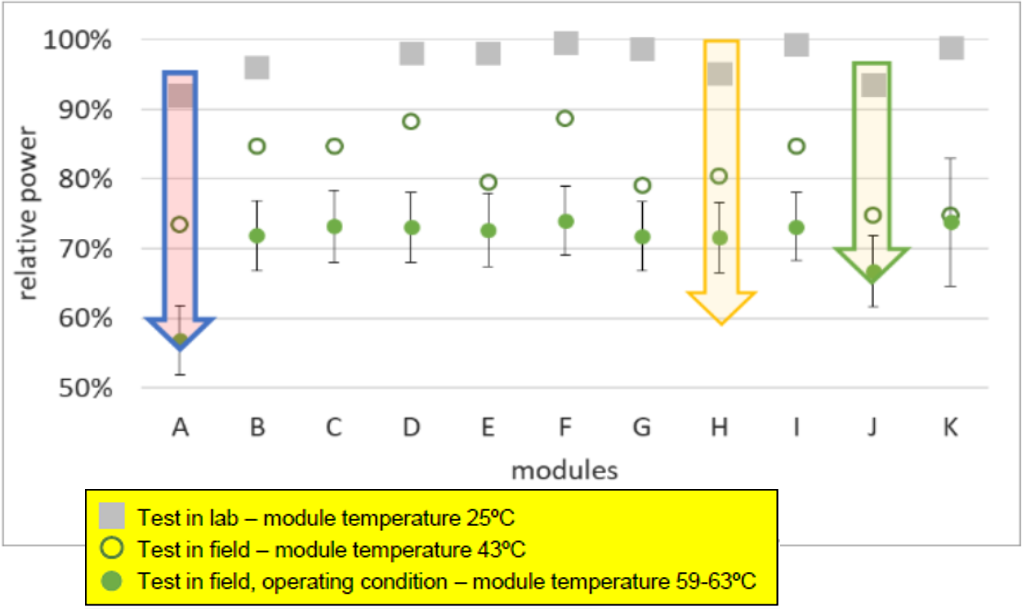 Lab-field-comparison.png