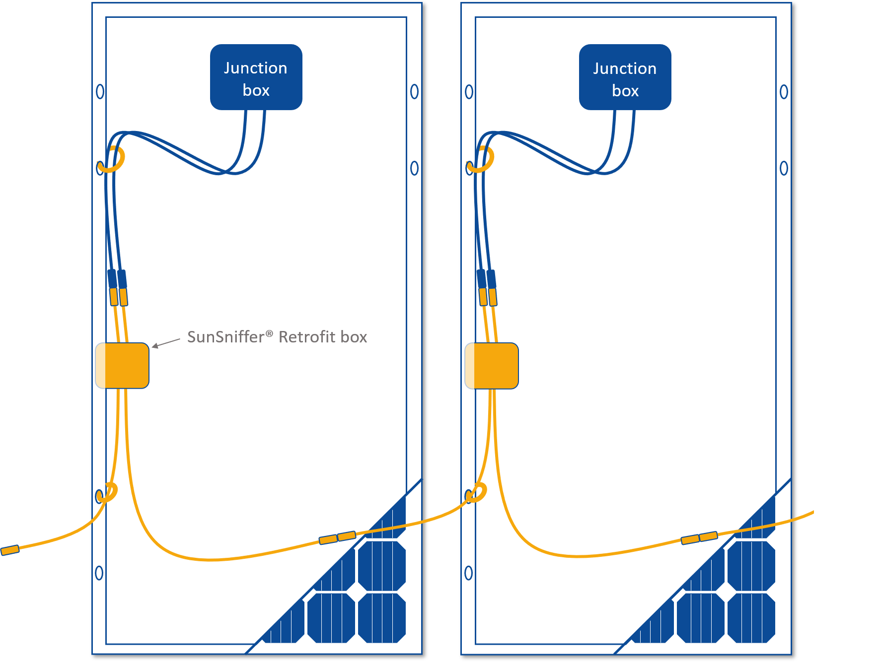 Two-modules-with-Retrofit-Boxes.png